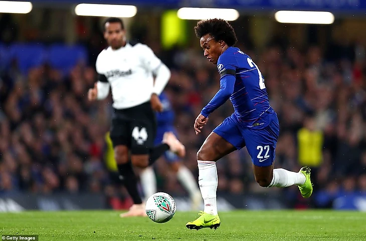 Willian