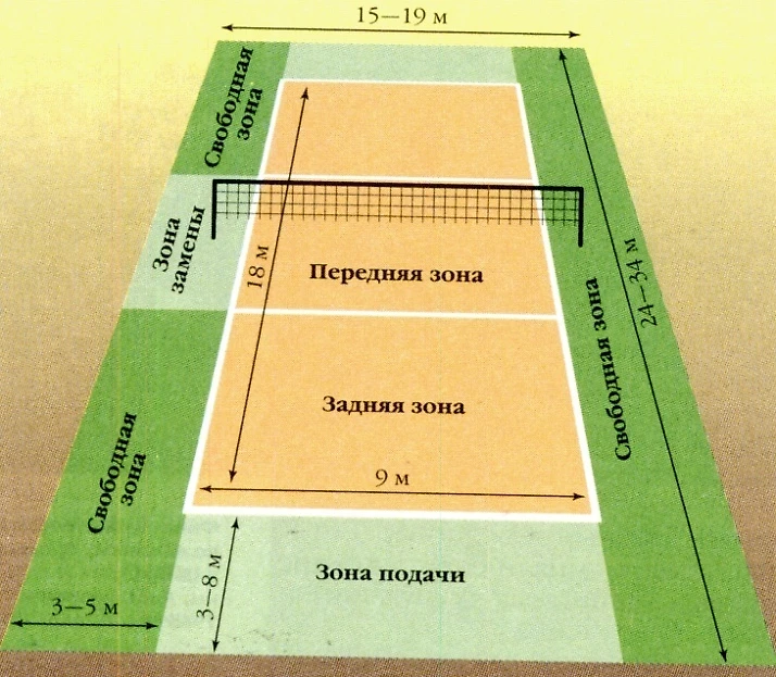 Разметка волейбольной площадки: размеры поля, …