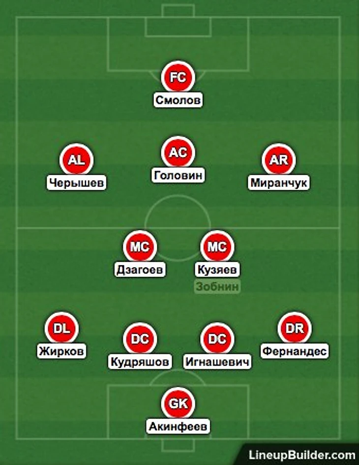 россия 4231 атака