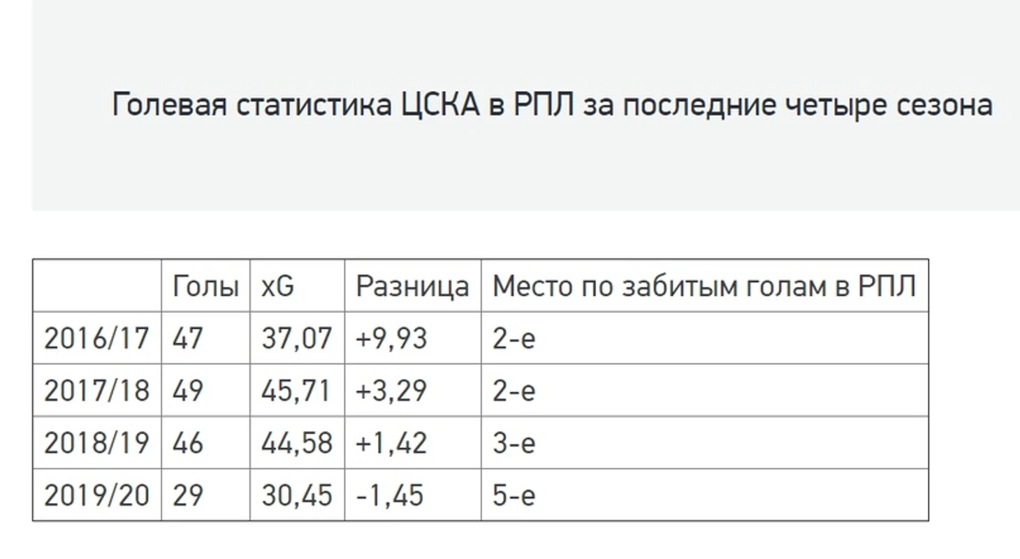 В поисках нападающего. Зачем ЦСКА нужен Деспотович?, изображение №4
