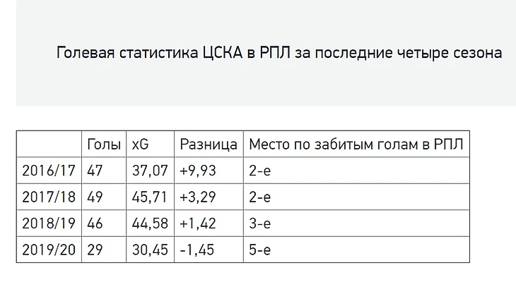 В поисках нападающего. Зачем ЦСКА нужен Деспотович?, изображение №4