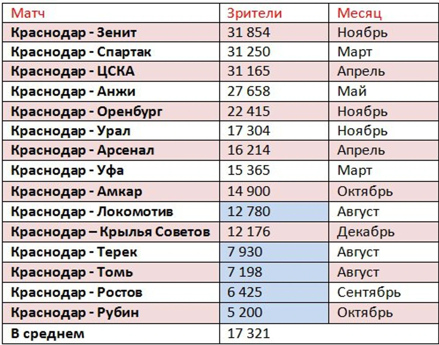 крас