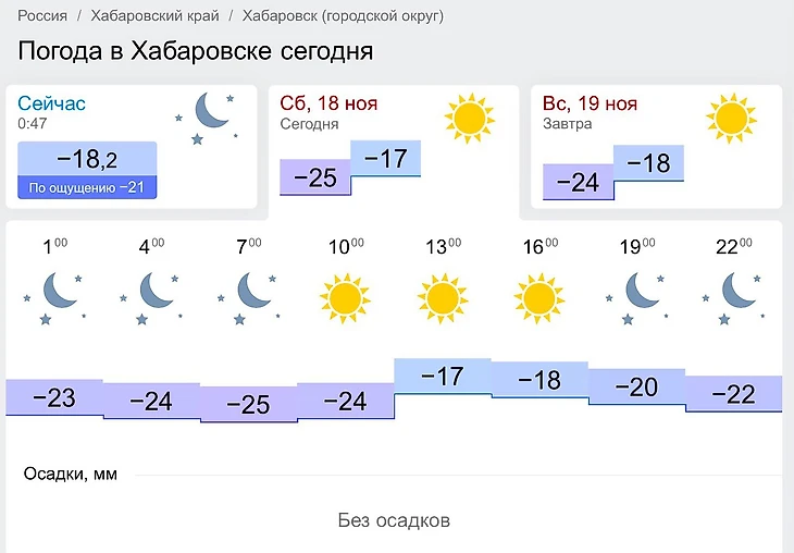 Погода в Хабаровске 18 ноября