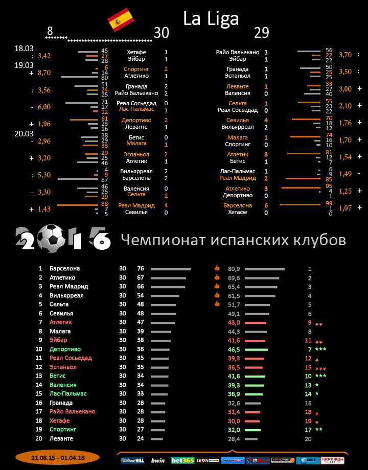 Испания