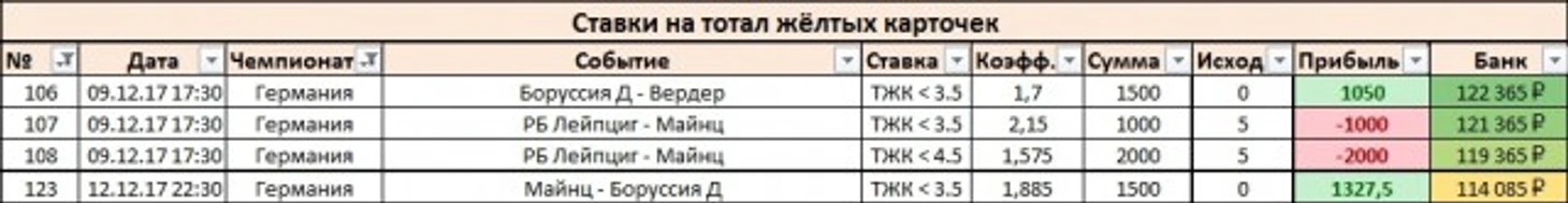 Результаты_Германия