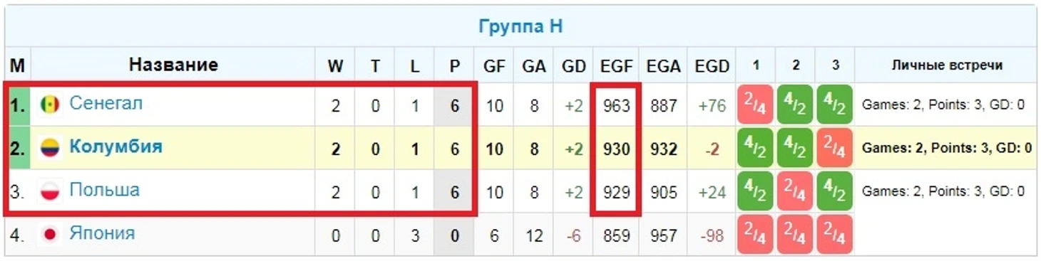 Группа Н
