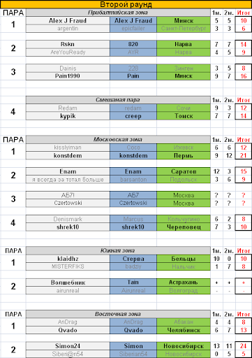 results 2 round