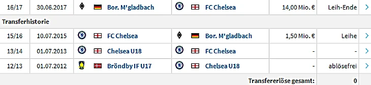 Андреас Кристенсен растёт в цене