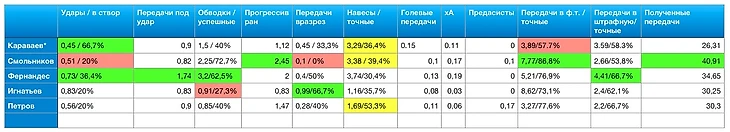 Данные по сезону 18/19