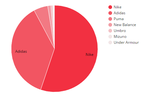 boots-brand