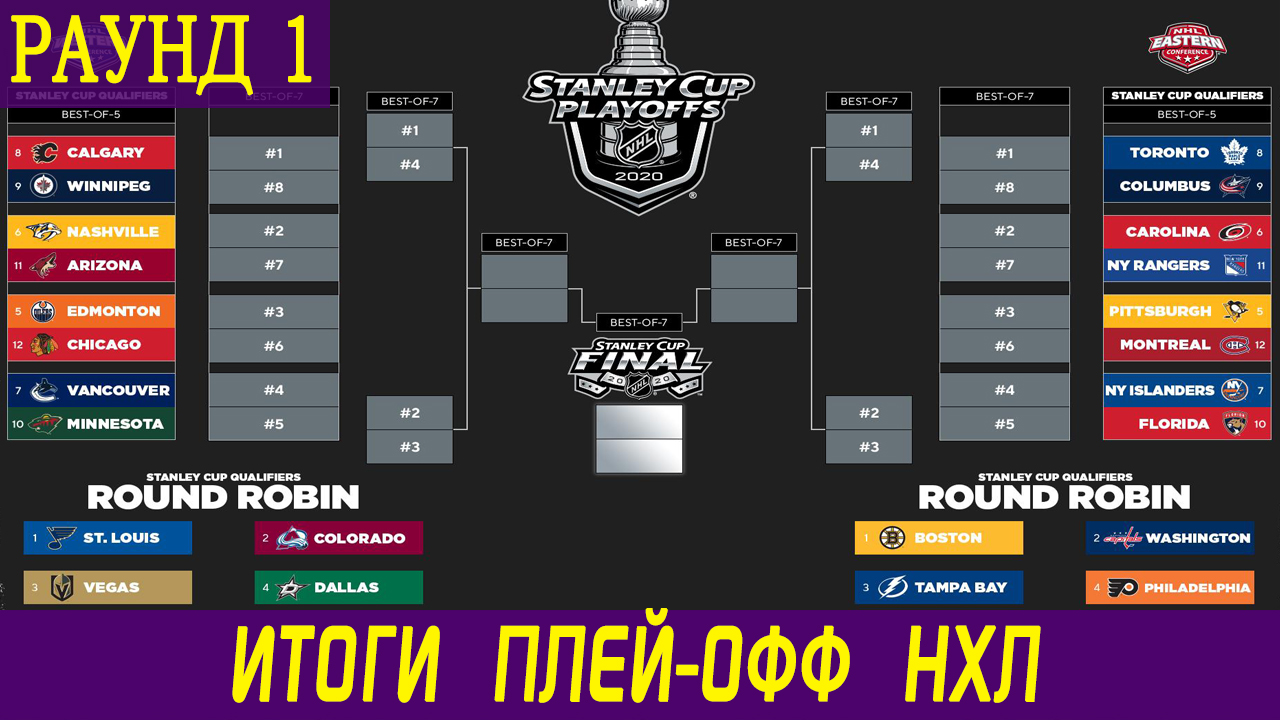 Нхл турнирная таблица и результаты плей офф. НХЛ плей-офф. Плей офф НХЛ 2020. Сетка плей офф НХЛ. НХЛ плей-офф Результаты.