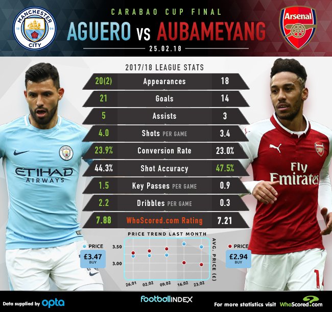 Серхио Агуэро или Пьер-Эмерик Обамеянг?