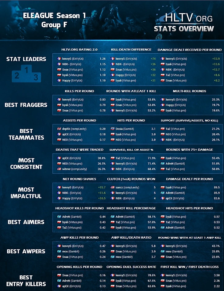 группа ф елига