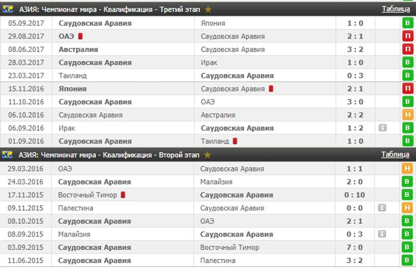 Саудовская Аравия