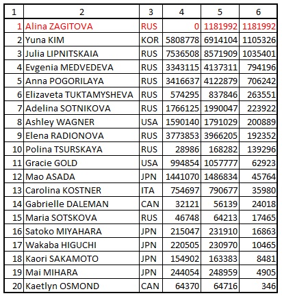 Изменение просмотров