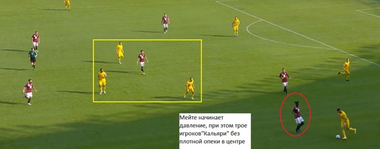 Анализ « Торино» в обороне. Почему команда так много пропускает., изображение №7