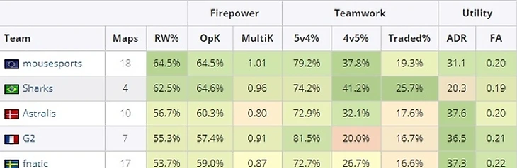Статистика выигранных за КТ раундов