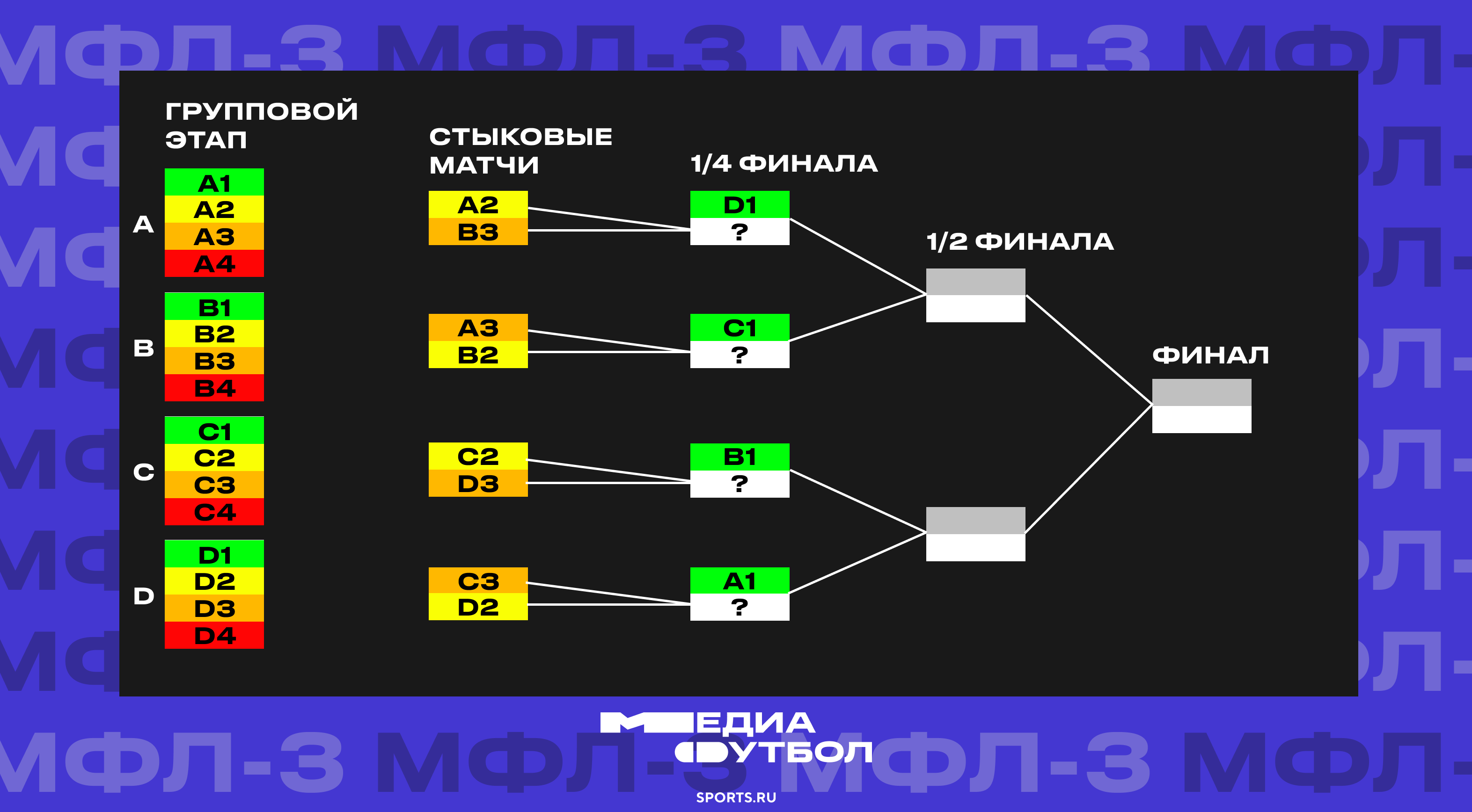 16 команд на 4 группы