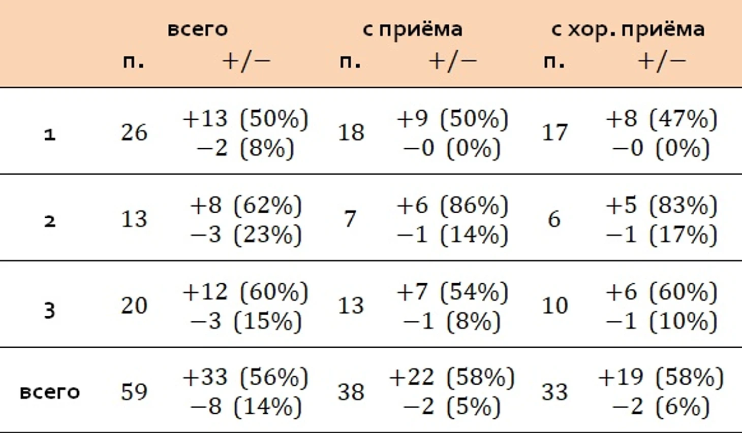 кобзарь по партиям