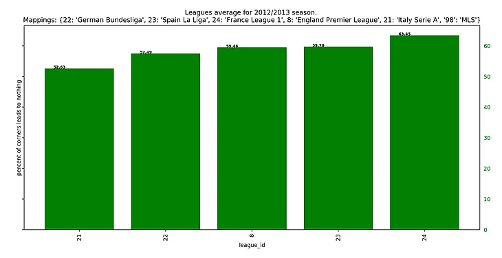 2012 год