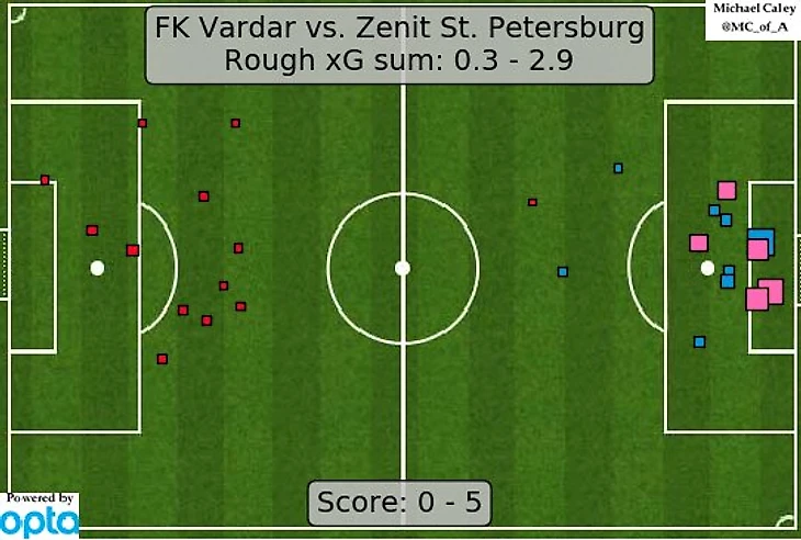 xG карта