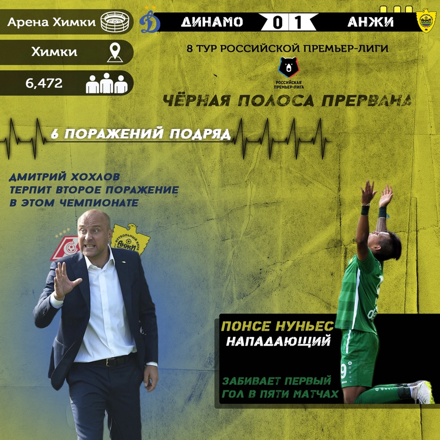 Динамо Анжи