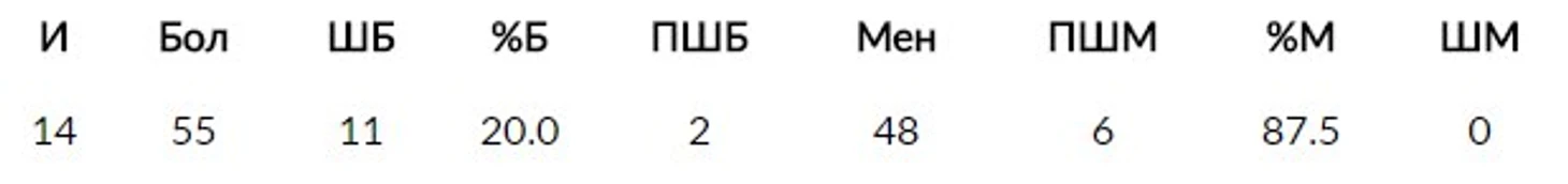 Бол и мен