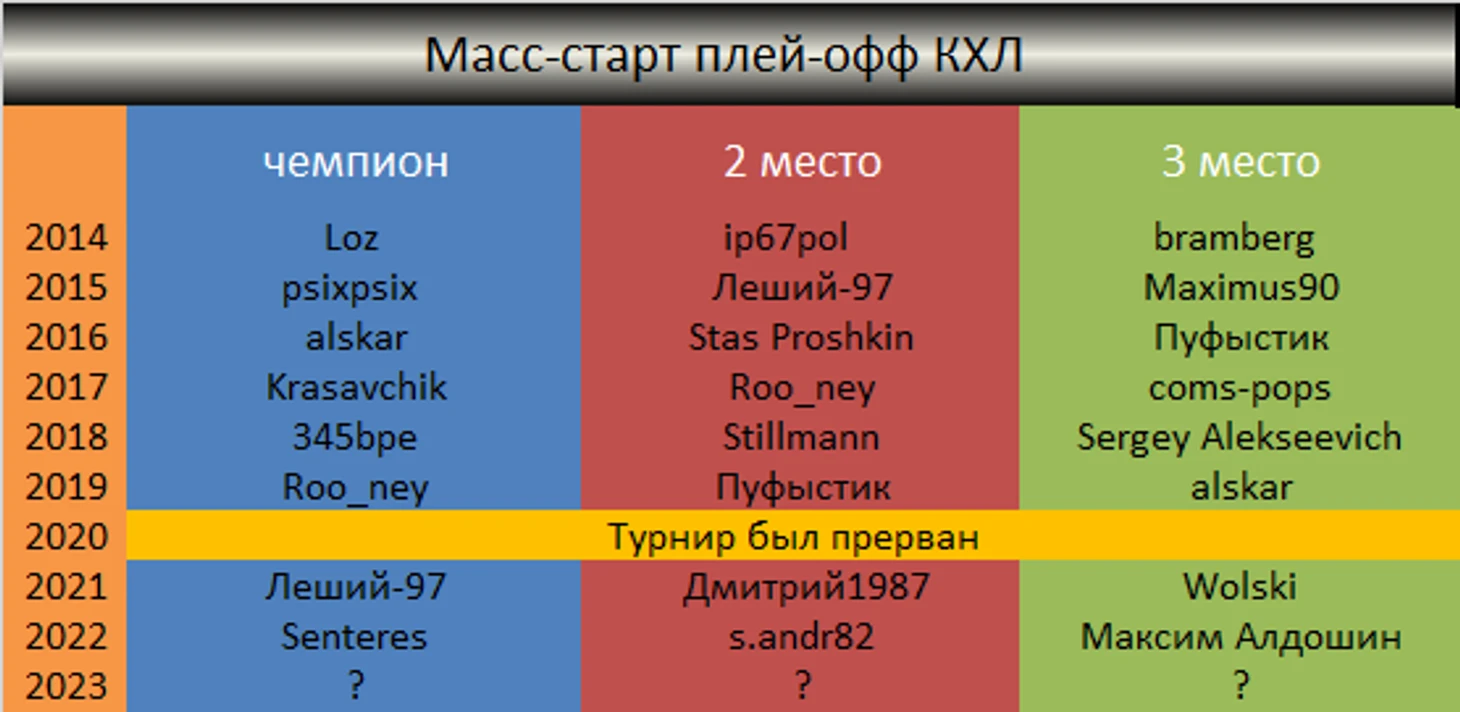 аа