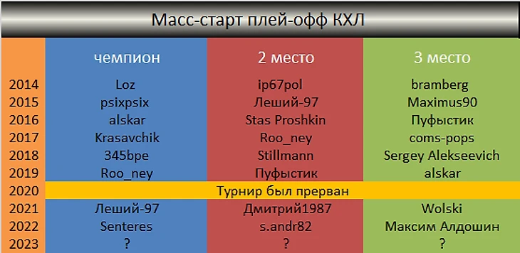 аа