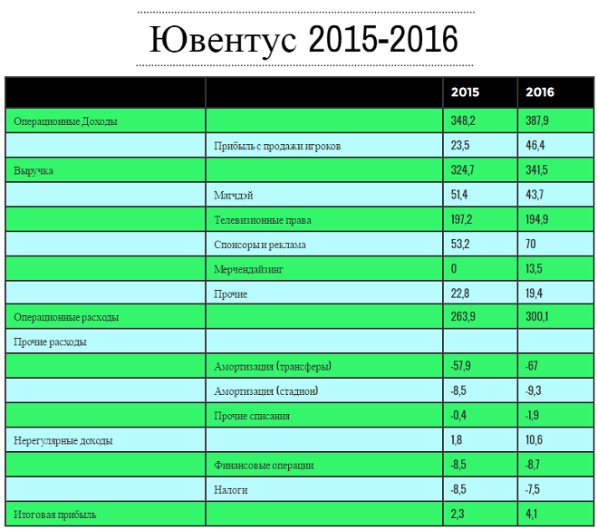 Ювентус магнитогорск телефон. Ювентус Магнитогорск номер телефона регистратуры.