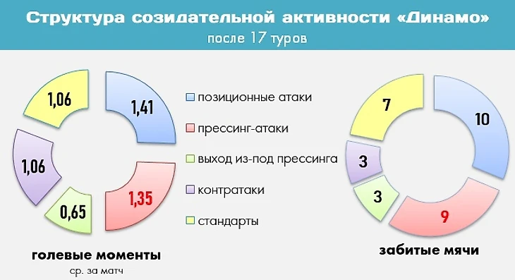 Прессинг-машина Шварца: ключевые элементы и немного деталей, изображение №3