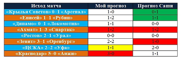 Таблица 21 тура