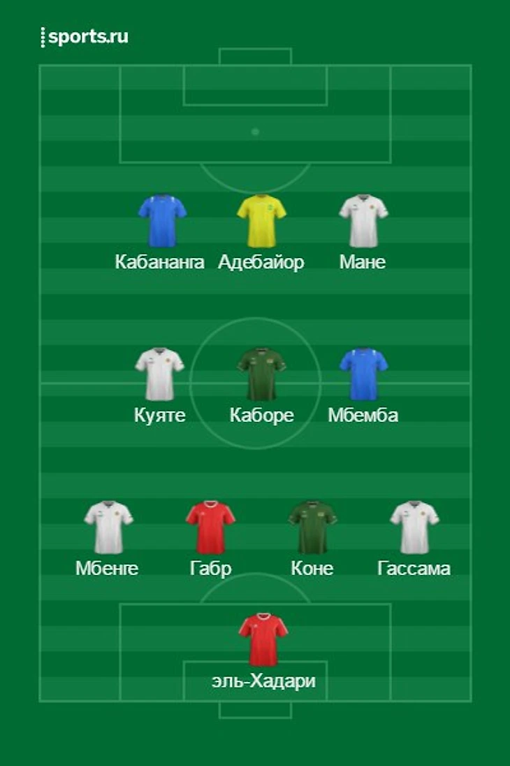 Сборная группы