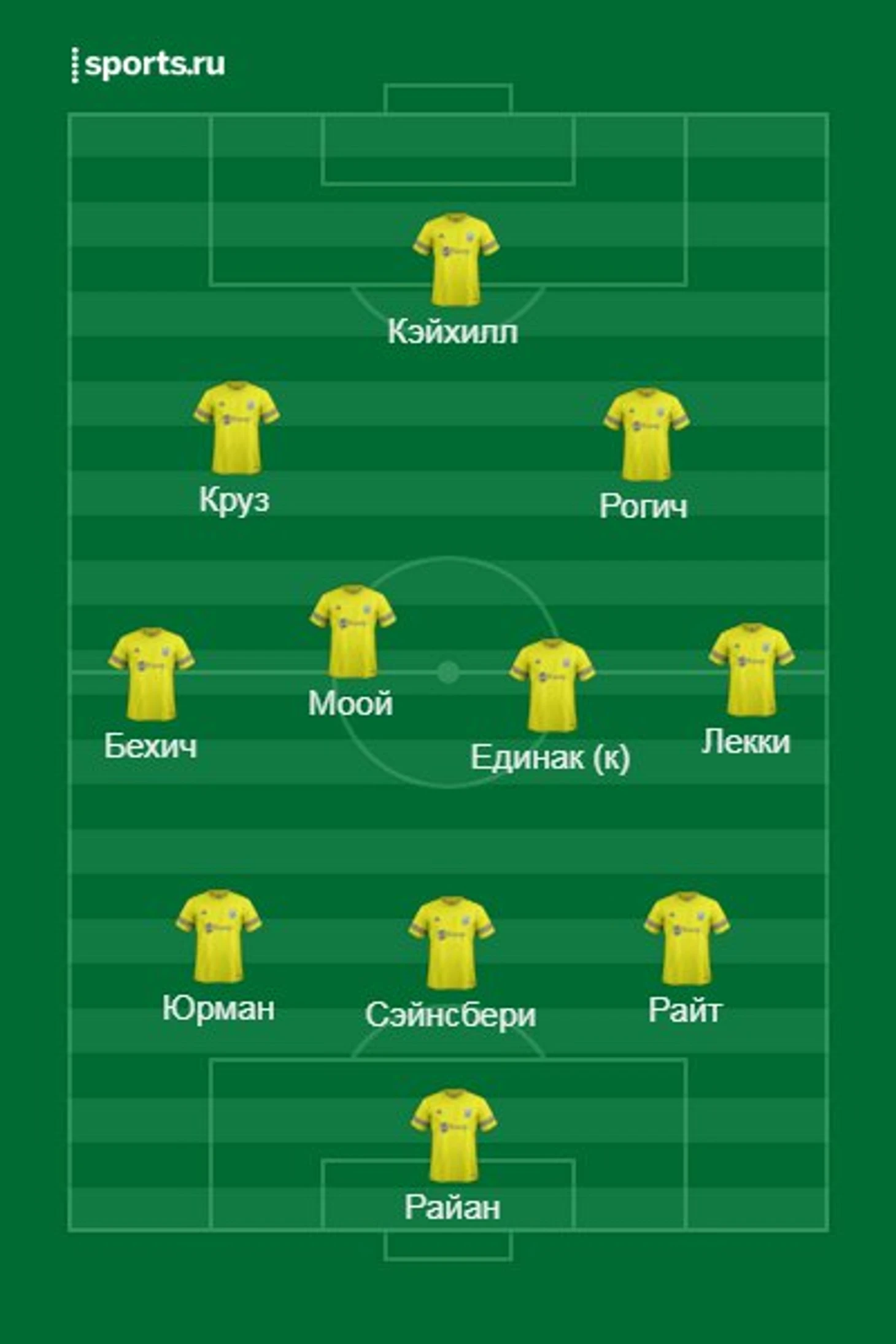 команда