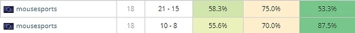 Статистика пистолетных раундов от mouz