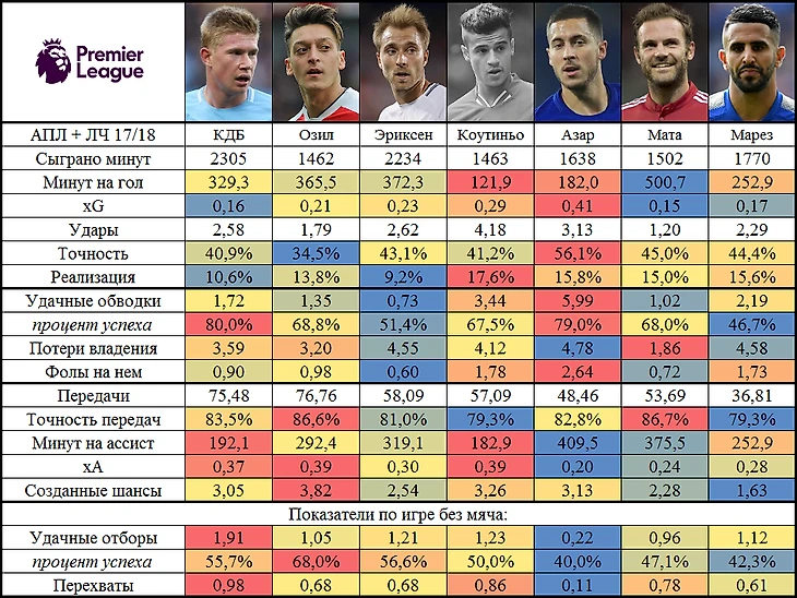 Лучшие десятки АПЛ