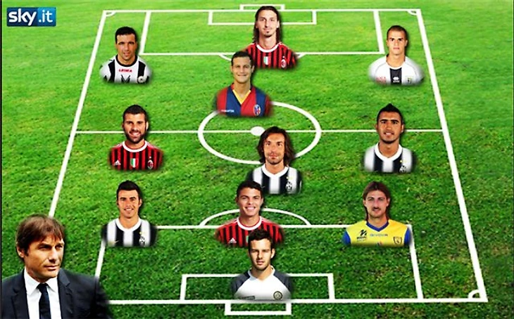 Символическая команда турнира