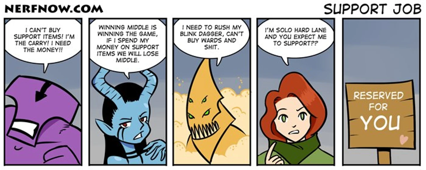 Разделение ролей