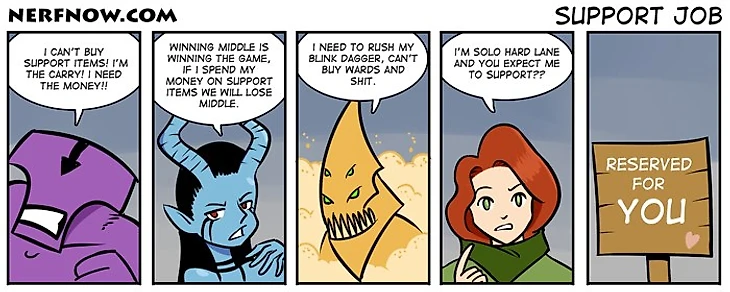 Разделение ролей