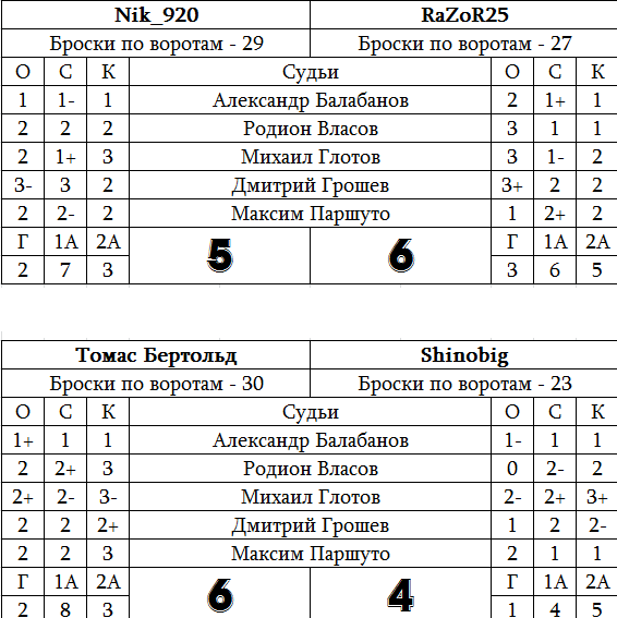 ЧХБ. Итоги 2-го тура. Комментарии судей