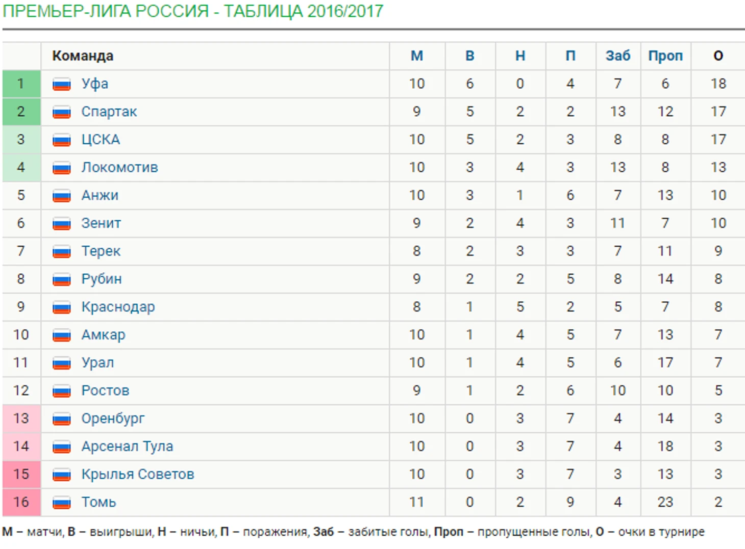 https://photobooth.cdn.sports.ru/preset/post/2/6f/323cf91264a7b8af7d1c6fb0187f3.png