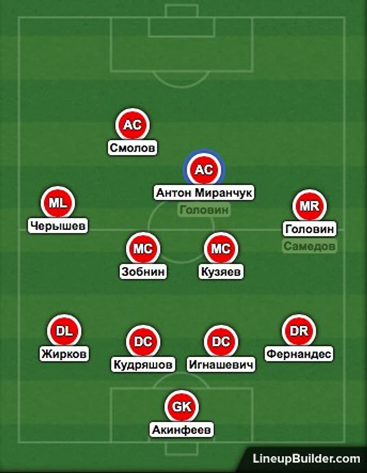 россия 442 контра