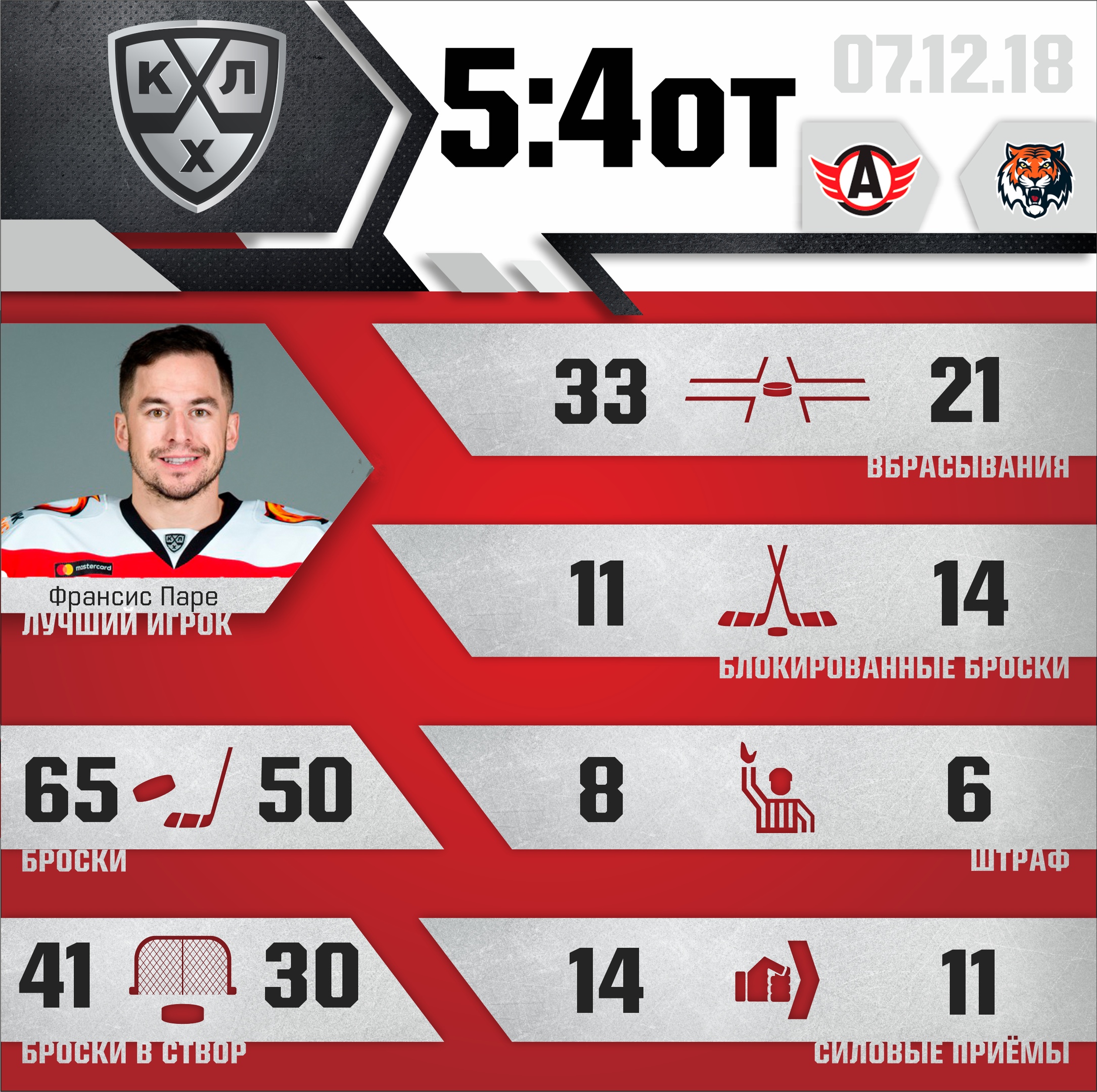 С трудом укротили тигров