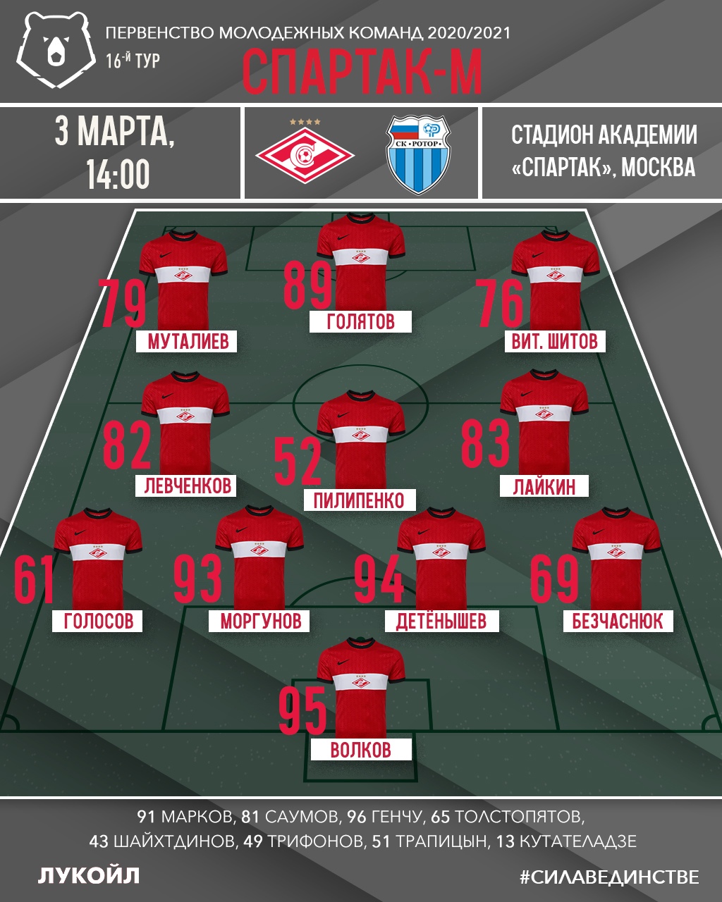 Состав молодежки «Спартака» на матч с &#171;Ротором&#187;