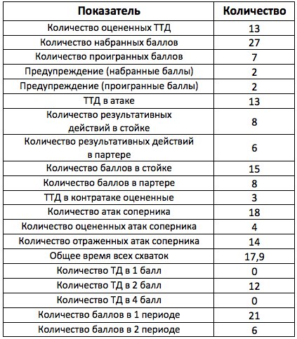 Структура ТТД