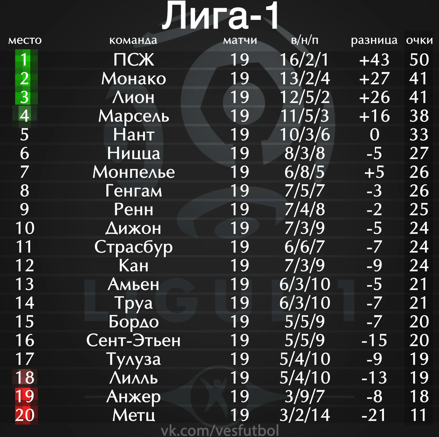 Турнирная таблица Лига-1