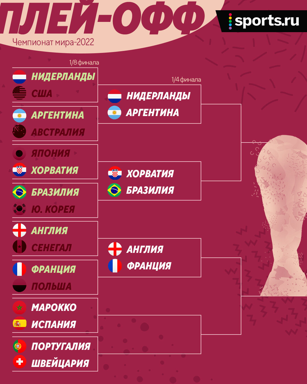 Бразилия vs Хорватия – новый четвертьфинал ЧМ! Этих бразильцев вообще можно  остановить? - Вы это видели? - Блоги Sports.ru