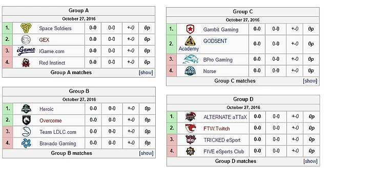 группы а-д есвц