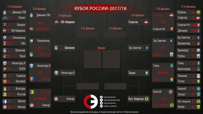 Андрей Тихонов, Массимо Каррера, FONBET Кубок России, Крылья Советов, Спартак
