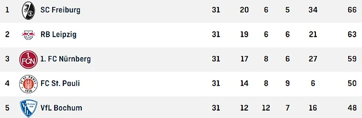 таблица май16